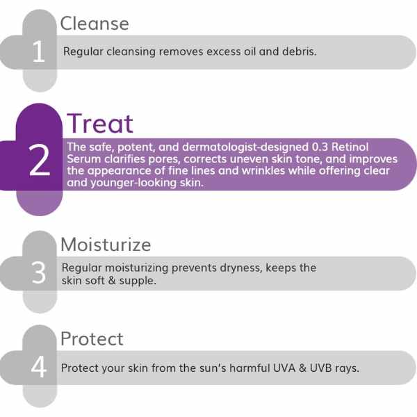 The Derma Co. 0.3% Retinol Serum, 30ml (8906087773740)